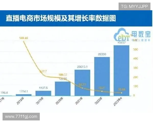 地方有线直播平台的发展现状与未来趋势分析